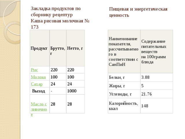 Нормы закладки продуктов для супов на одного человека