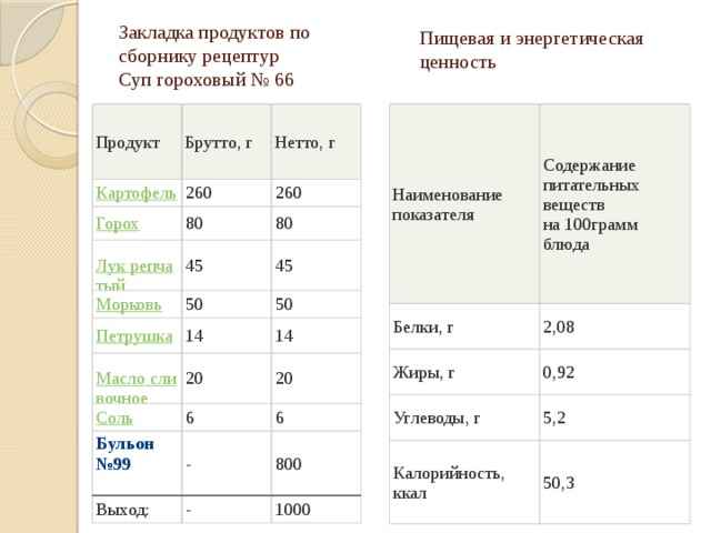 Суп гороховый и его пищевая ценность