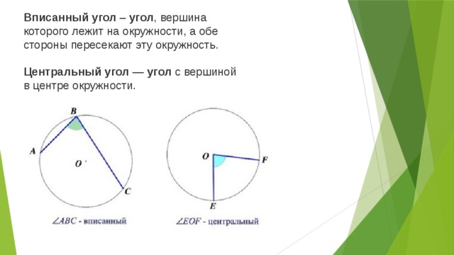 Угол с вершиной в центре окружности