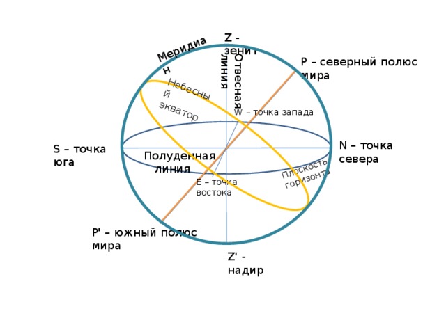 Точка востока и запада