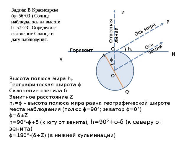 Склонение солнца