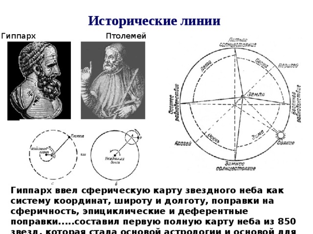 Гиппарх биография и основные достижения в астрономии презентация