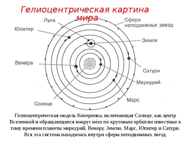 Гелиоцентрическая модель мира какая картина мира