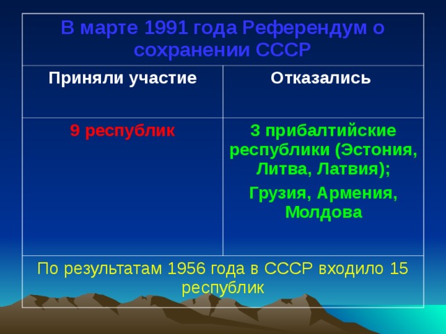 В марте 1991 года Референдум о сохранении СССР Приняли участие Отказались 9 республик  3 прибалтийские республики (Эстония, Литва, Латвия); Грузия, Армения, Молдова  По результатам 1956 года в СССР входило 15 республик 