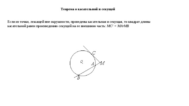 Секущая лежащая вне окружности