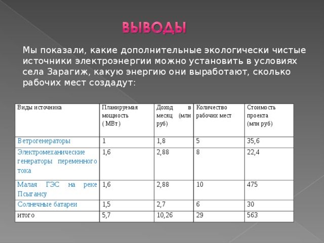 Генератор количества детей