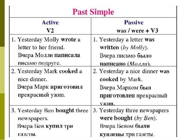 past-simple-passive-structure