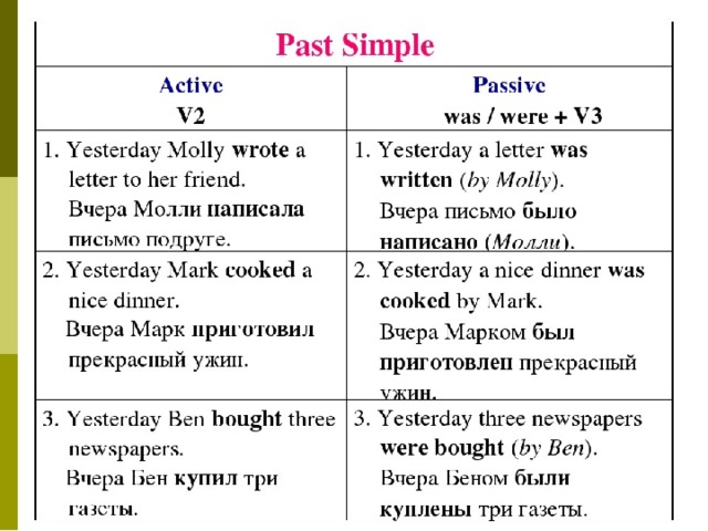 Past Simple Passive Structure