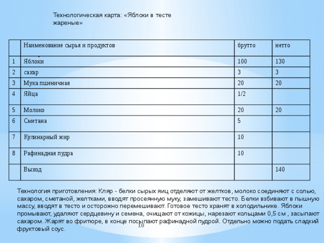 Технологический тест