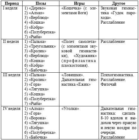 Планы физкультурных занятий федорова