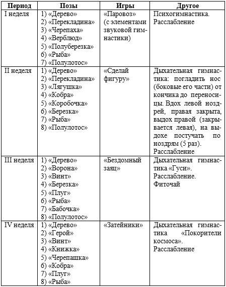 Планы физкультурных занятий федорова