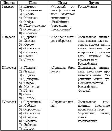 Планы физкультурных занятий федорова