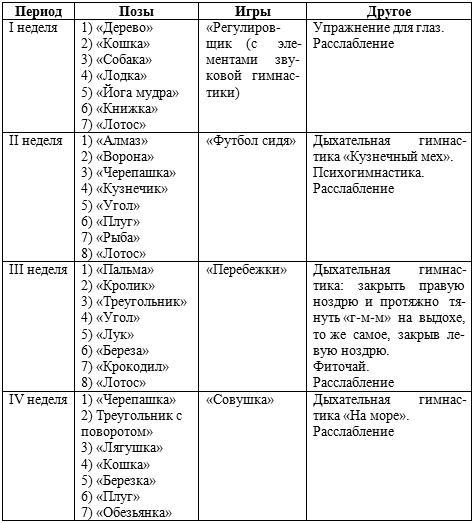 Составьте план занятий физической культурой на неделю и месяц с учетом индивидуальных особенностей