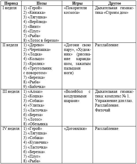 Составьте план занятий физической культурой на неделю и месяц с учетом индивидуальных особенностей