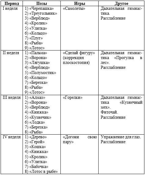 План физкультурных занятий на лето в доу