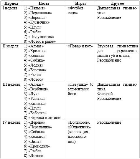 Планы физкультурных занятий федорова