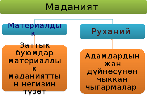 План конспект тарых