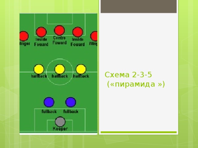 Схема бразильская в футболе