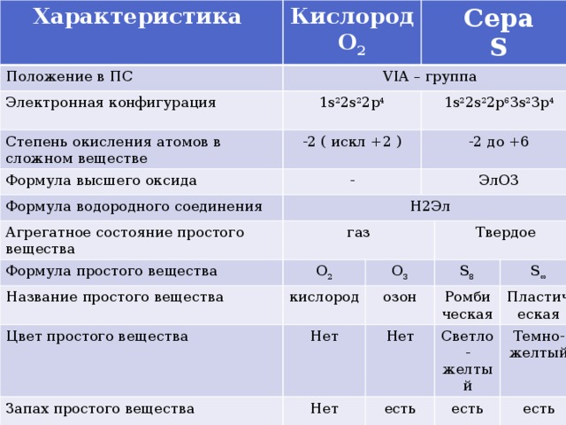 Характер серы