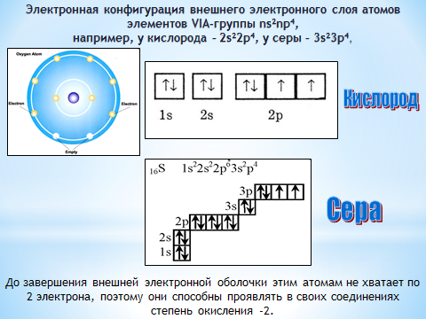 1 электронные конфигурации атомов химических элементов