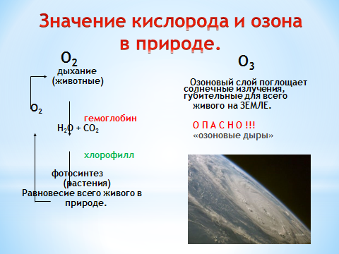 Отличие кислорода от воздуха. Значение в природе кислорода и озона. Значение кислорода в природе. Распространение в природе озона. Описание озона.