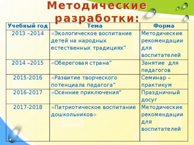 Методическая разработка воспитателя доу