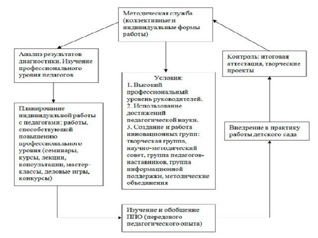 Методическая схема изучения величин