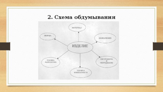 Схема обдумывания для проекта по технологии бисероплетение