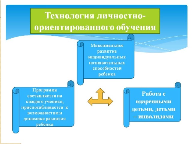 Личностно-ориентированный поход к образованию