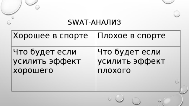 SWAT-анализ Хорошее в спорте Плохое в спорте Что будет если усилить эффект хорошего Что будет если усилить эффект плохого 
