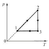 На рисунке изображен график циклического процесса совершаемого одним молем идеального одноатомного