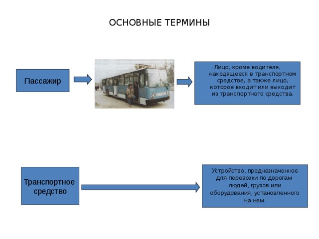 Лицо находящееся в транспортном средстве