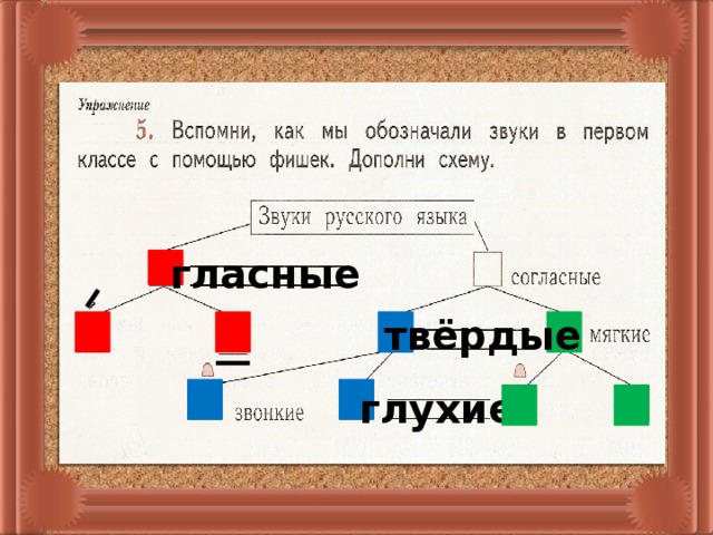 гласные твёрдые глухие 