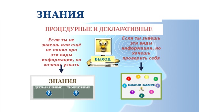 ЗНАНИЯ ПРОЦЕДУРНЫЕ И  ДЕКЛАРАТИВНЫЕ Если ты знаешь эти виды информации, но хочешь проверить себя Если ты не знаешь или ещё не понял про эти виды информации, но хочешь узнать ВЫХОД 