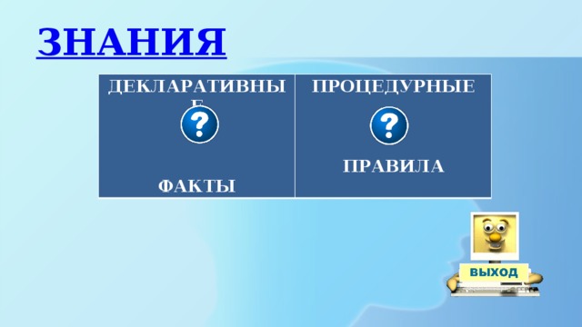 ЗНАНИЯ ДЕКЛАРАТИВНЫЕ  ПРОЦЕДУРНЫЕ      ФАКТЫ ПРАВИЛА 