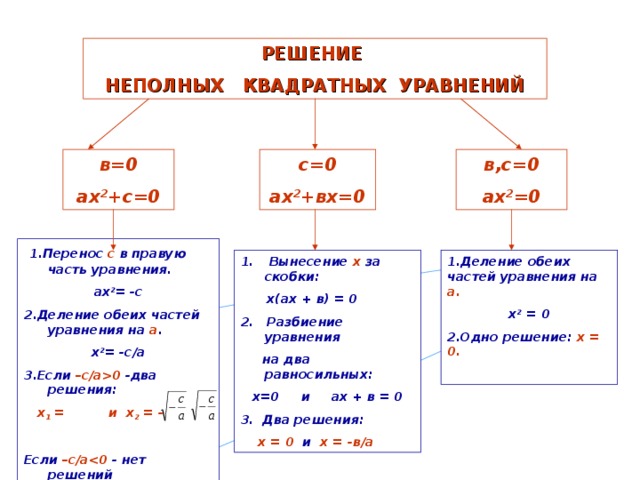 Презентация 8 класс алгебра