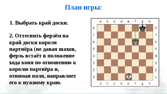 Положение в шахматах 8 букв. Как осуществляет ход ферзь рисунок.