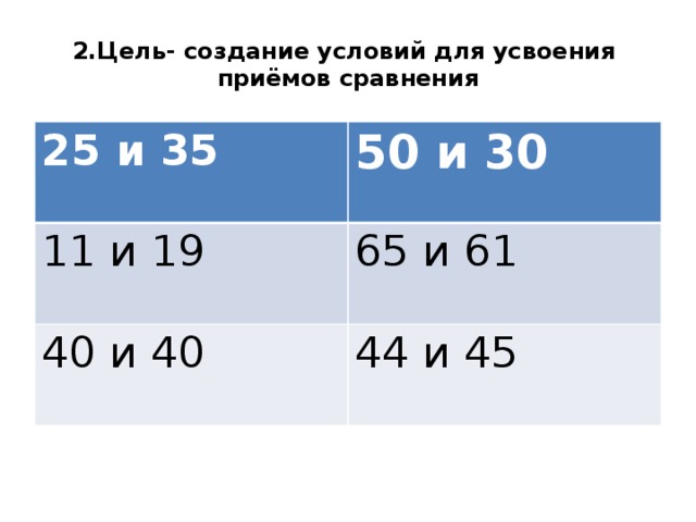 2.Цель- создание условий для усвоения приёмов сравнения 25 и 35 50 и 30 11 и 19 65 и 61 40 и 40 44 и 45 