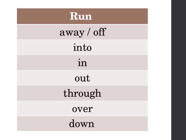 Формы глагола run в английском. Фразовый глагол Run. Run through Фразовый глагол. Фразовый глагол Run упражнения. Словосочетания с глаголом Run.
