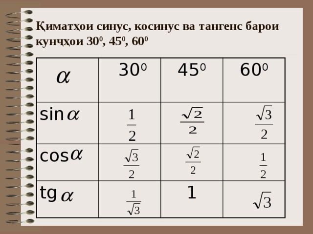 Tg 45 равен. Таблица синус косинус тангенс 30 45 60. Тангенс 45 градусов - синус 60 градусов. Чему равен синус и косинус 30 градусов. TG 60 градусов равен.