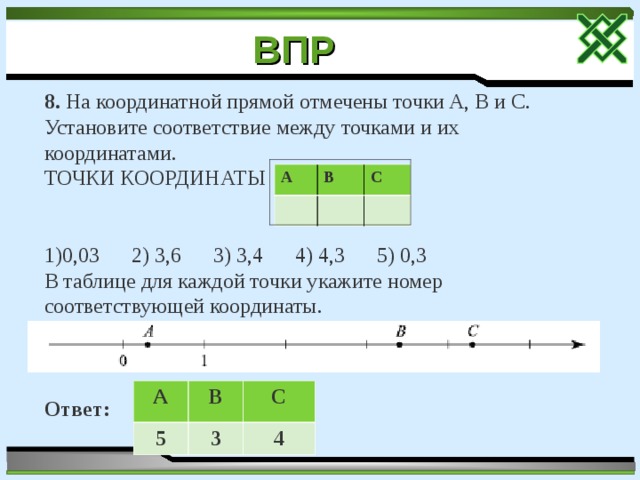 Отметьте на координатной прямой 8 3