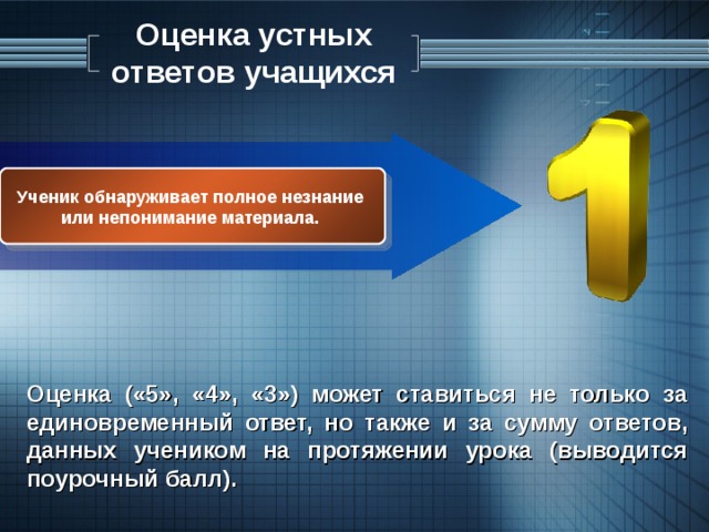 Баллы по устному русскому 9 класс. Оценка устных ответов учащихся. Оценка за устный ответ. Оценка устных ответов учащихся по русскому языку. Устный русский баллы и оценка.