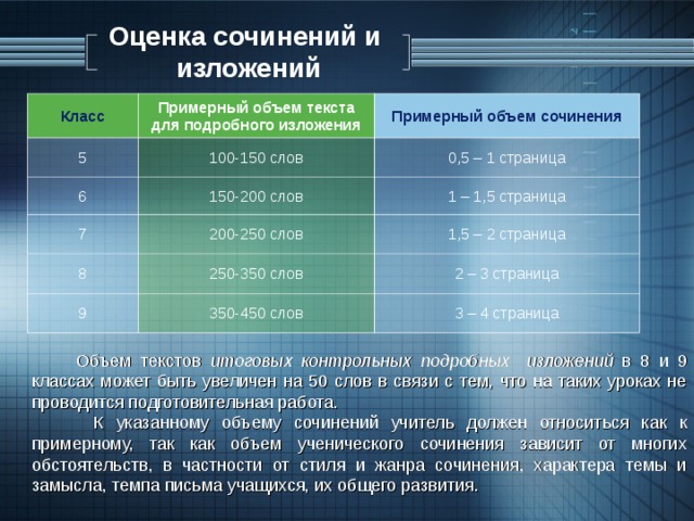 Сколько слов должно быть в проекте 9 класс