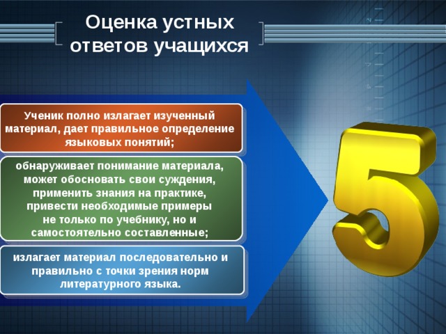 Изложите изученное подробно положите. Оценка ответов учащихся. Оценка устных ответов учащихся по русскому языку. Оценка решений для презентации. Оценки за устный русский до 5.