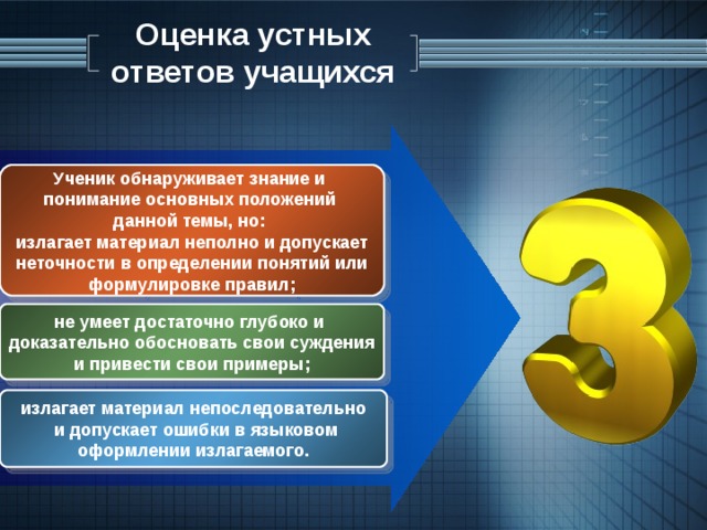 Баллы за устный. Устное оценивание учащихся. Оценивание устного ответа. Словесное оценивание учеников. Оценка ответа.