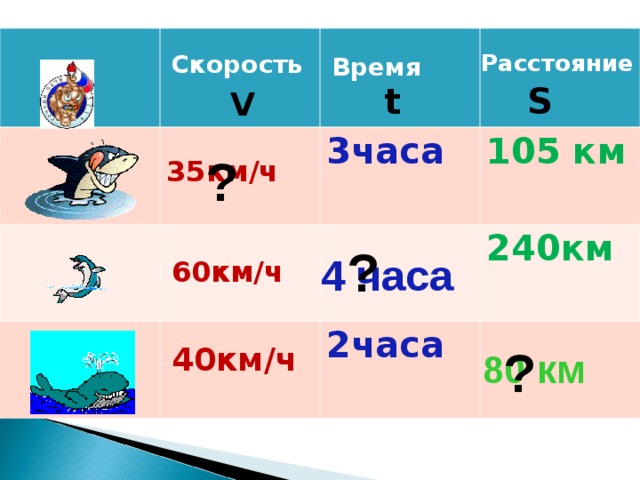 Презентация по математике 4 класс скорость время расстояние