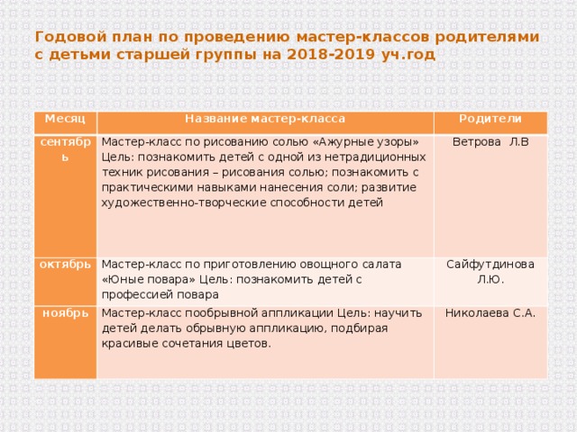 Как делать годовой проект