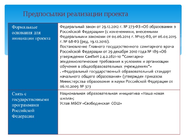 Предпосылки реализации проекта