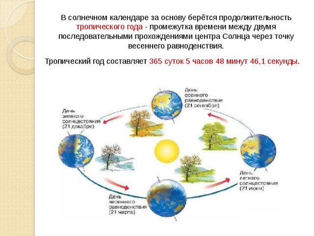 Продолжительность тропического года