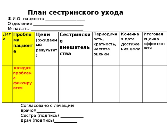 План сестринского ухода